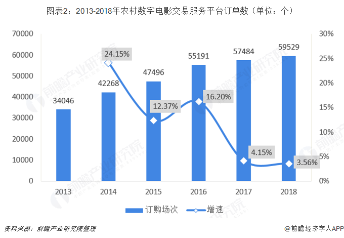 人保服务,人保财险 _2025年影视院线产业现状与未来发展趋势分析