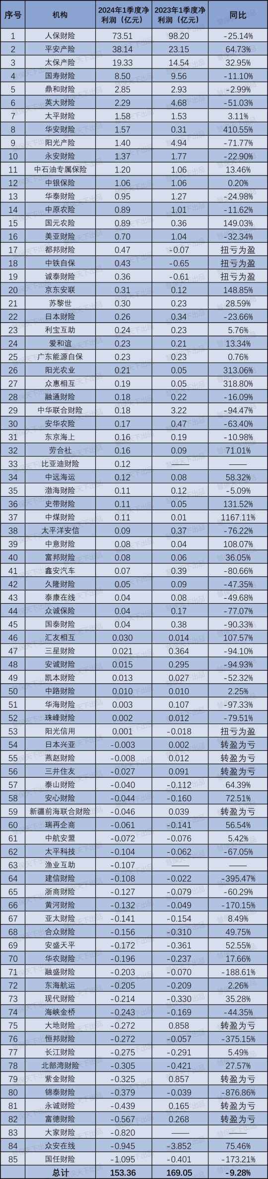人保服务,人保财险 _2025年影视院线产业现状与未来发展趋势分析
