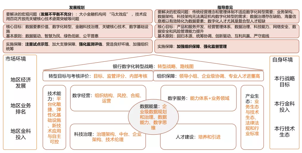 保险有温度,人保财险政银保 _2025-2030年中国数字经济行业：从规模扩张迈向高质量发展，政策加码助力突破80万亿元