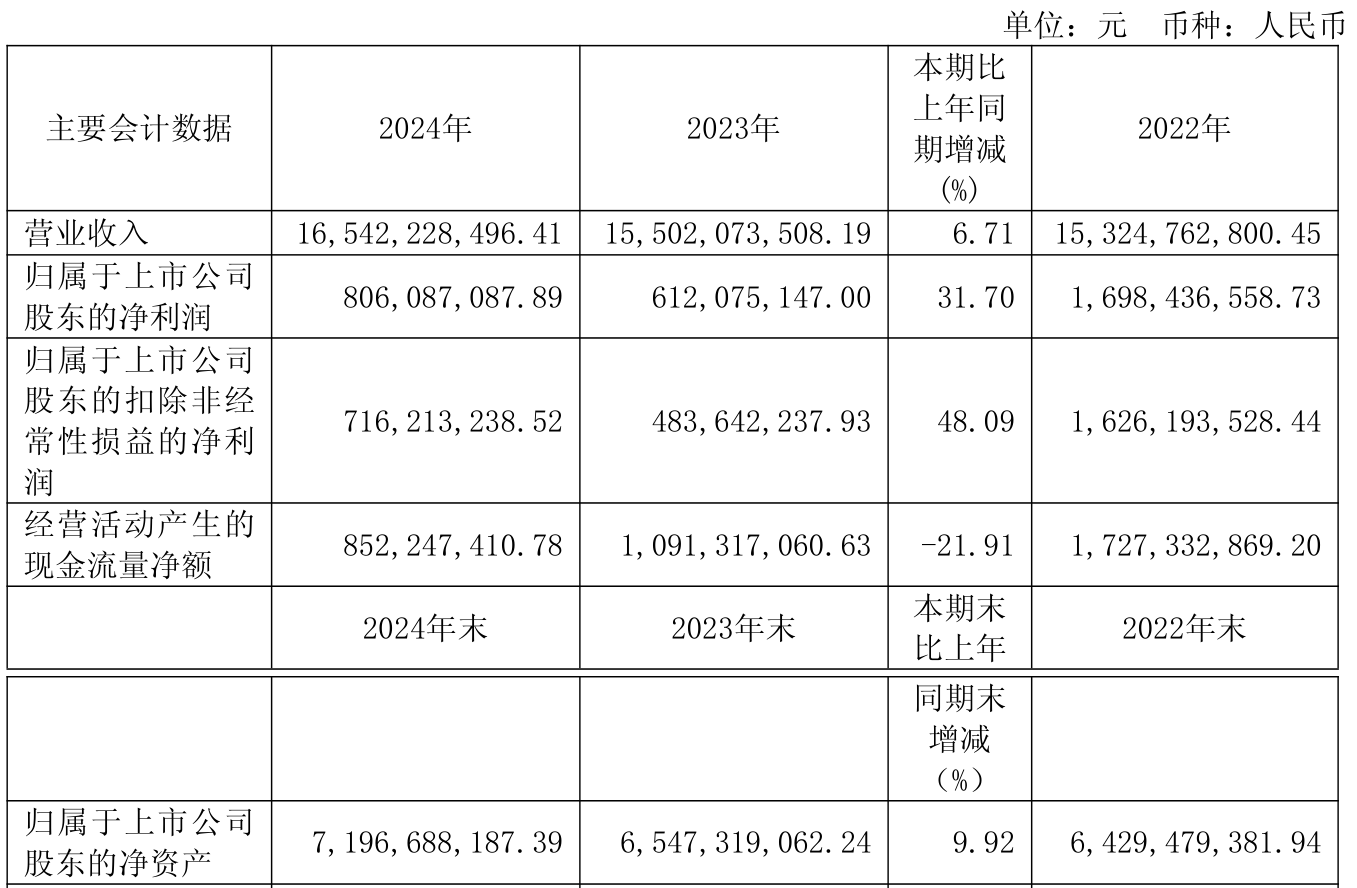 海外收入占比突破40%，科沃斯上半年营收86.76亿，技术迭代驱动增长加速度