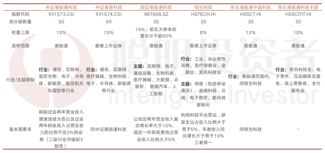 基本面质地优良，港股科技业绩增速回暖