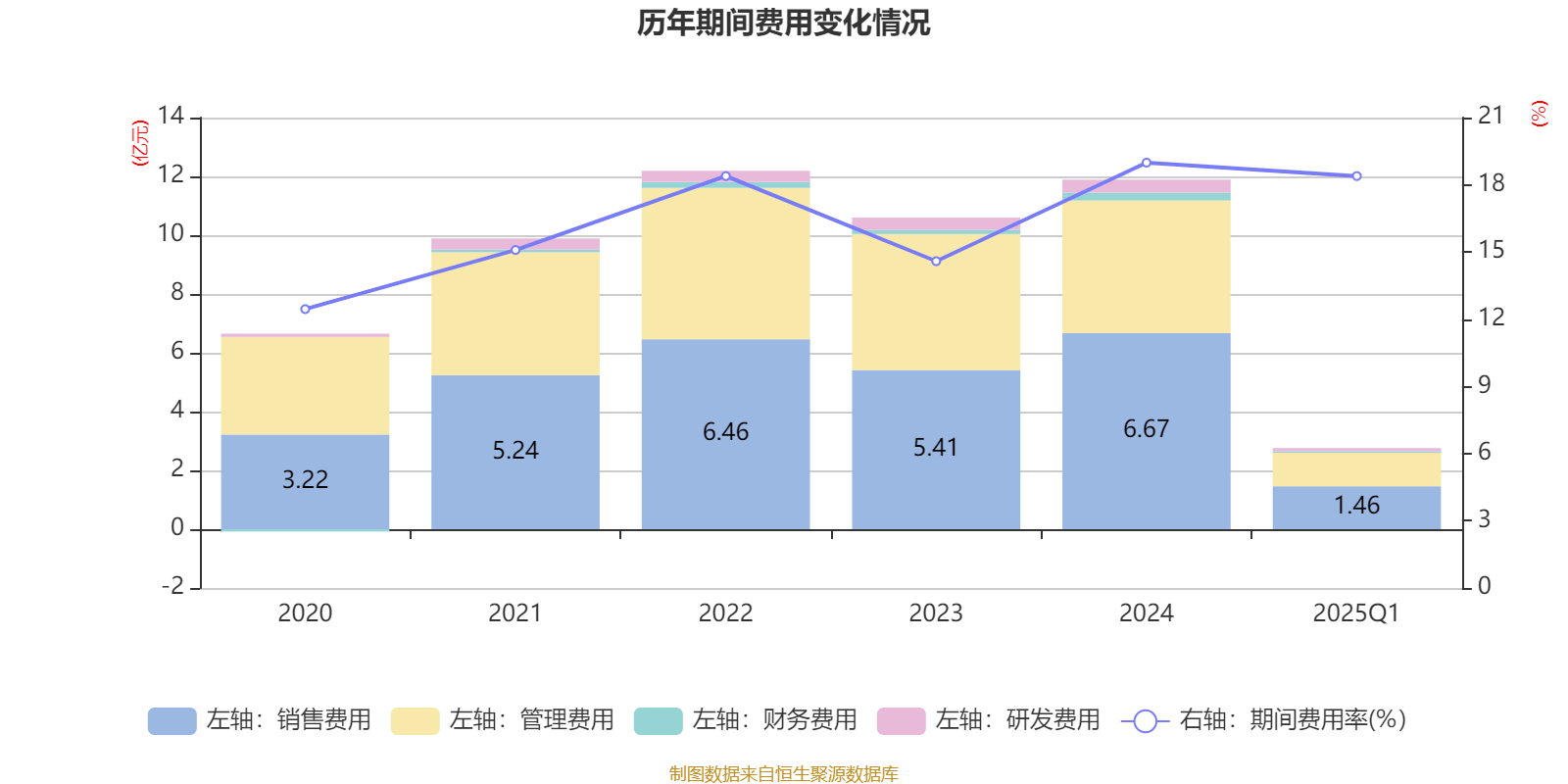 万孚生物：2025年半年度净利润约1.89亿元
