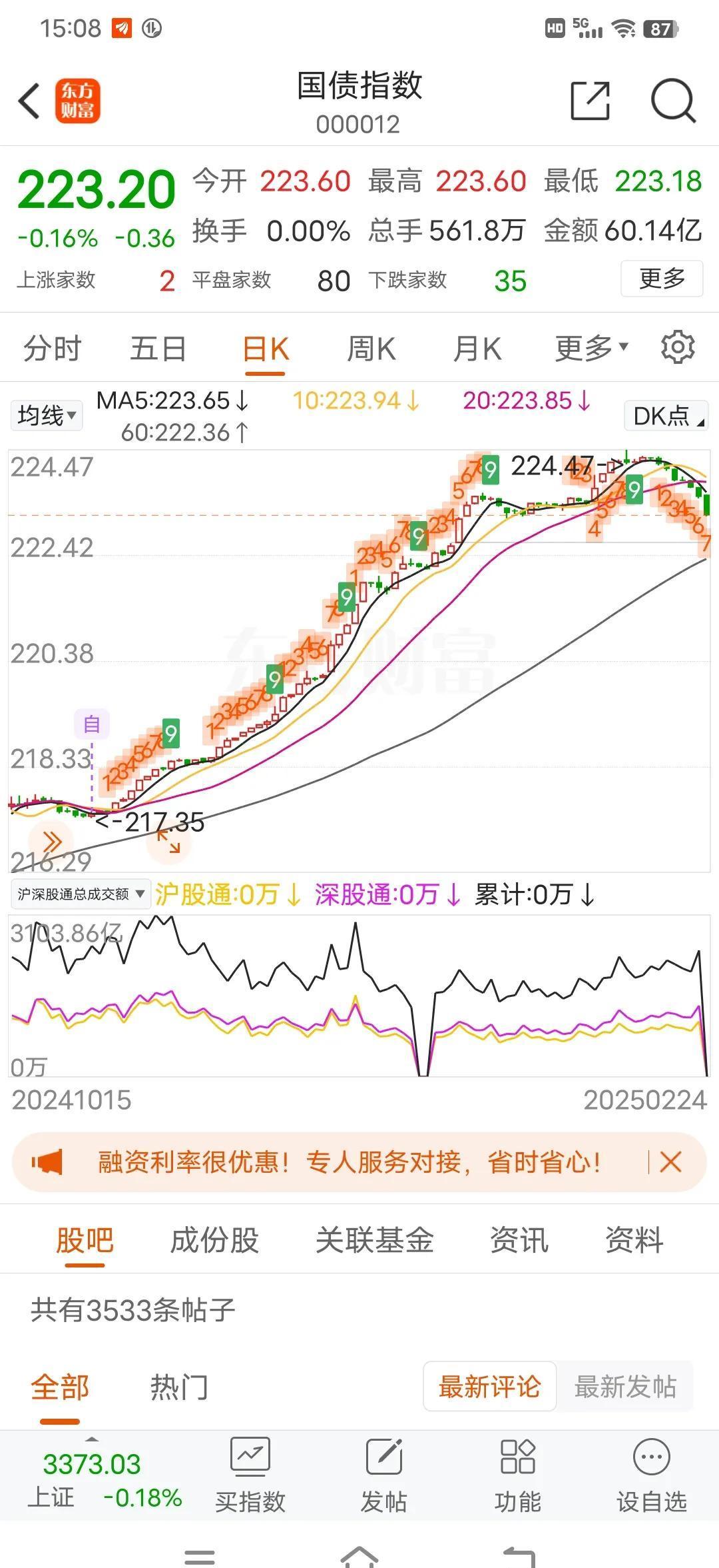 债市“跌麻了”！基金经理直言“压力大”