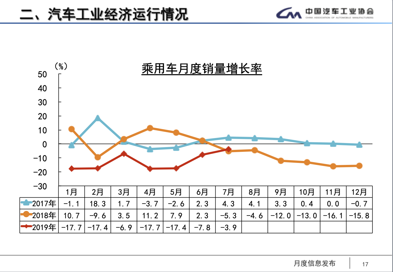7月税收收入增长5% 累计降幅明显收窄