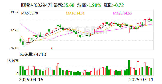 电光科技：8月19日召开董事会会议