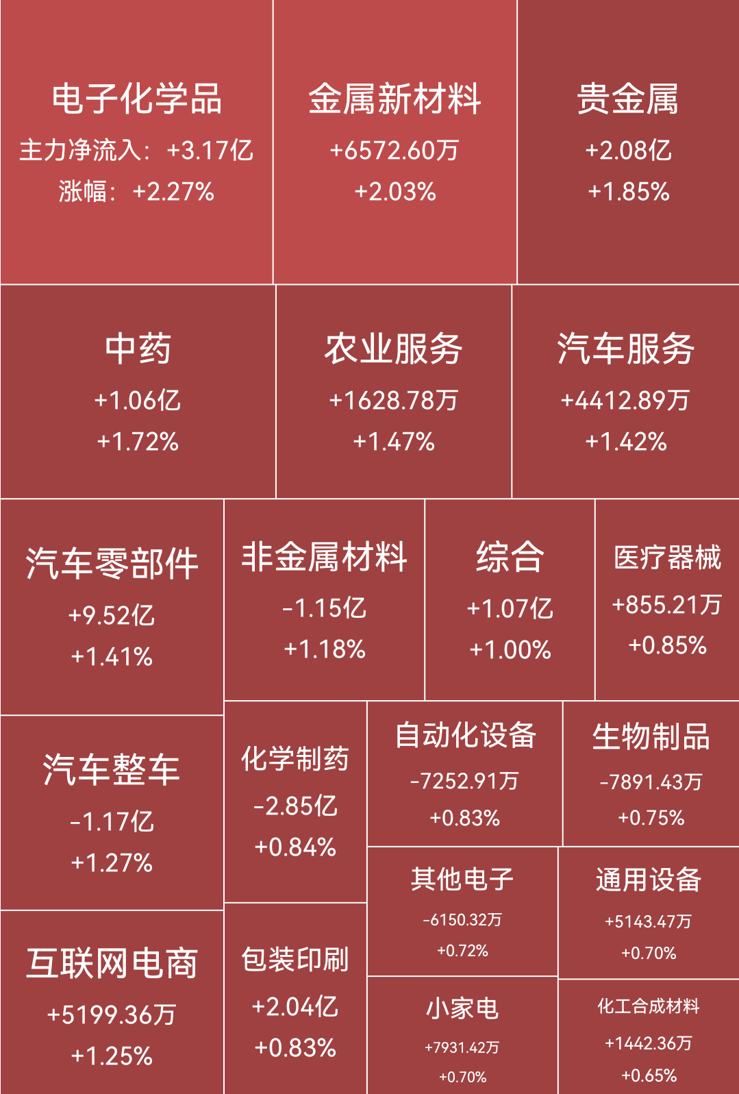 8月20日亚普股份涨停：汽车零部件，国六排放标准，华为汽车概念热股