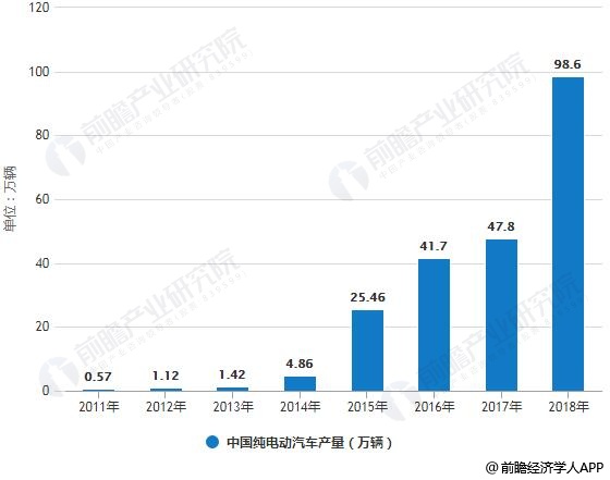 存储软件行业现状与发展趋势分析2025_人保车险   品牌优势——快速了解燃油汽车车险,人保护你周全