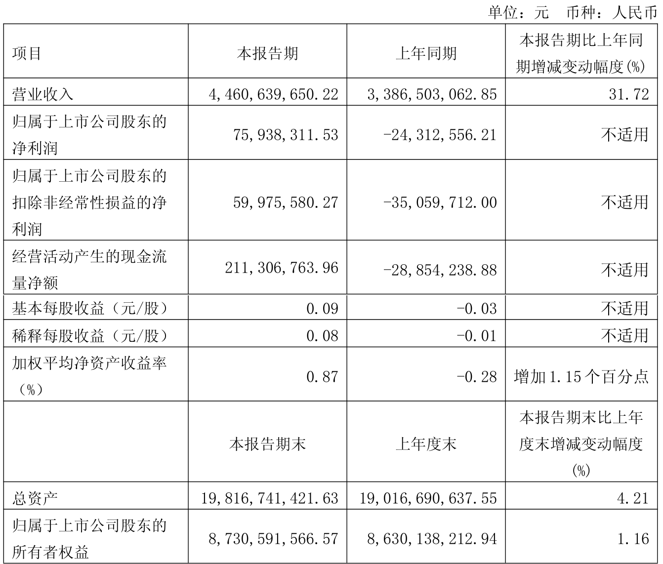 软控股份2025半年度分配预案：拟10派0.5元