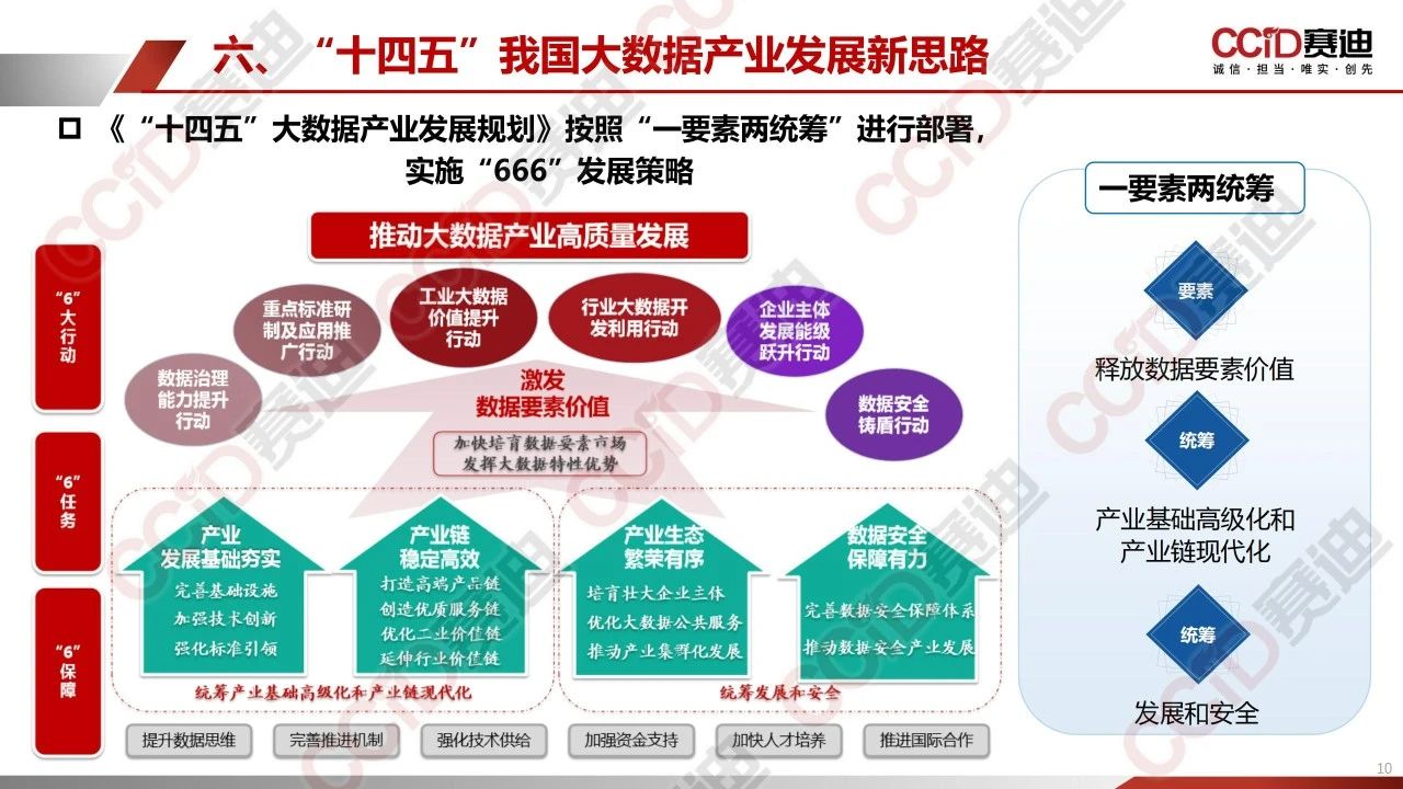 中国数据要素行业发展研究报告：从“单点突破”迈入“全域发展”新阶段