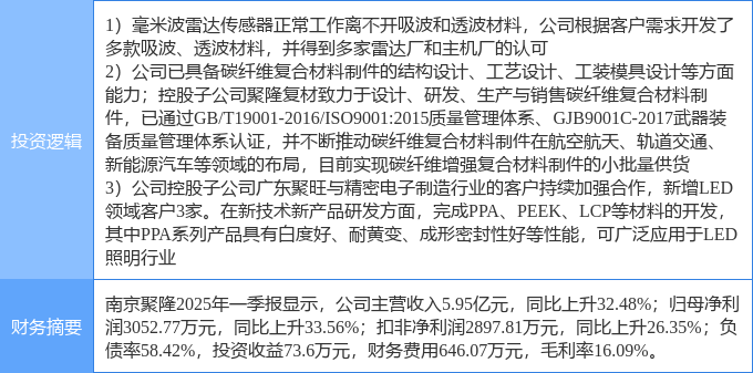 8月20日泰豪科技涨停：碳纤维，高校系，航天概念热股