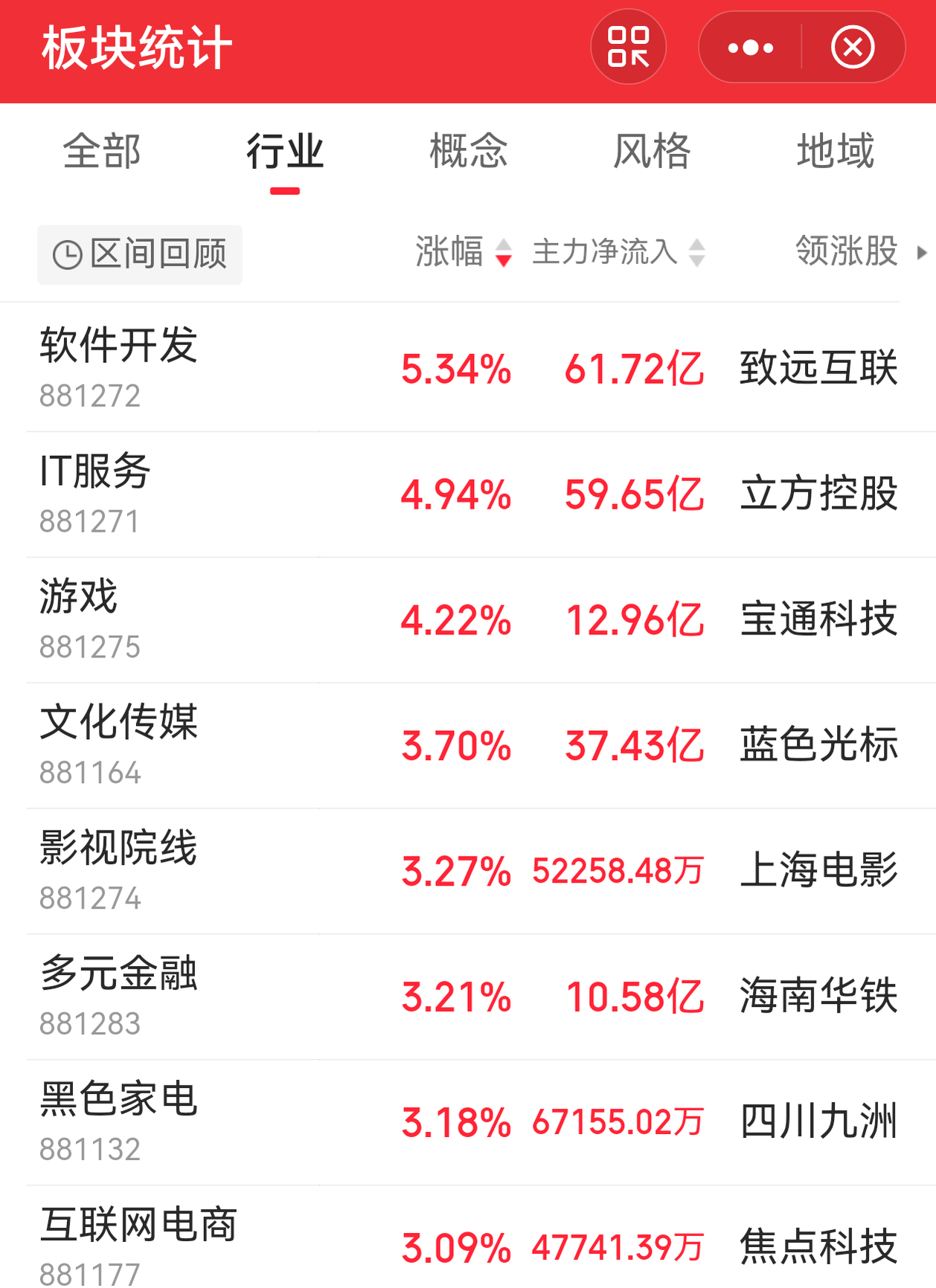 8月20日泰豪科技涨停：碳纤维，高校系，航天概念热股