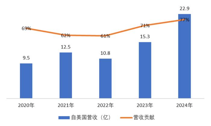 涛涛车业最新股东户数环比下降8.19% 筹码趋向集中