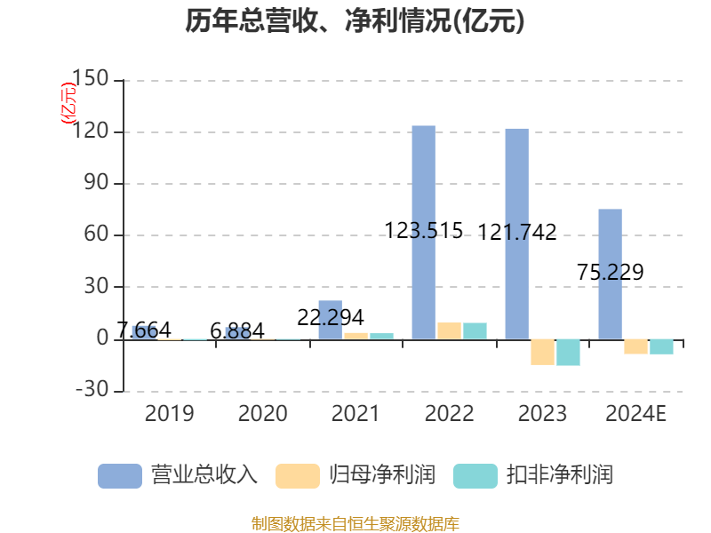 万润新能：公司美国项目相关土地和厂房已于去年底完成交割，目前正按计划推进设计、报批报建工作