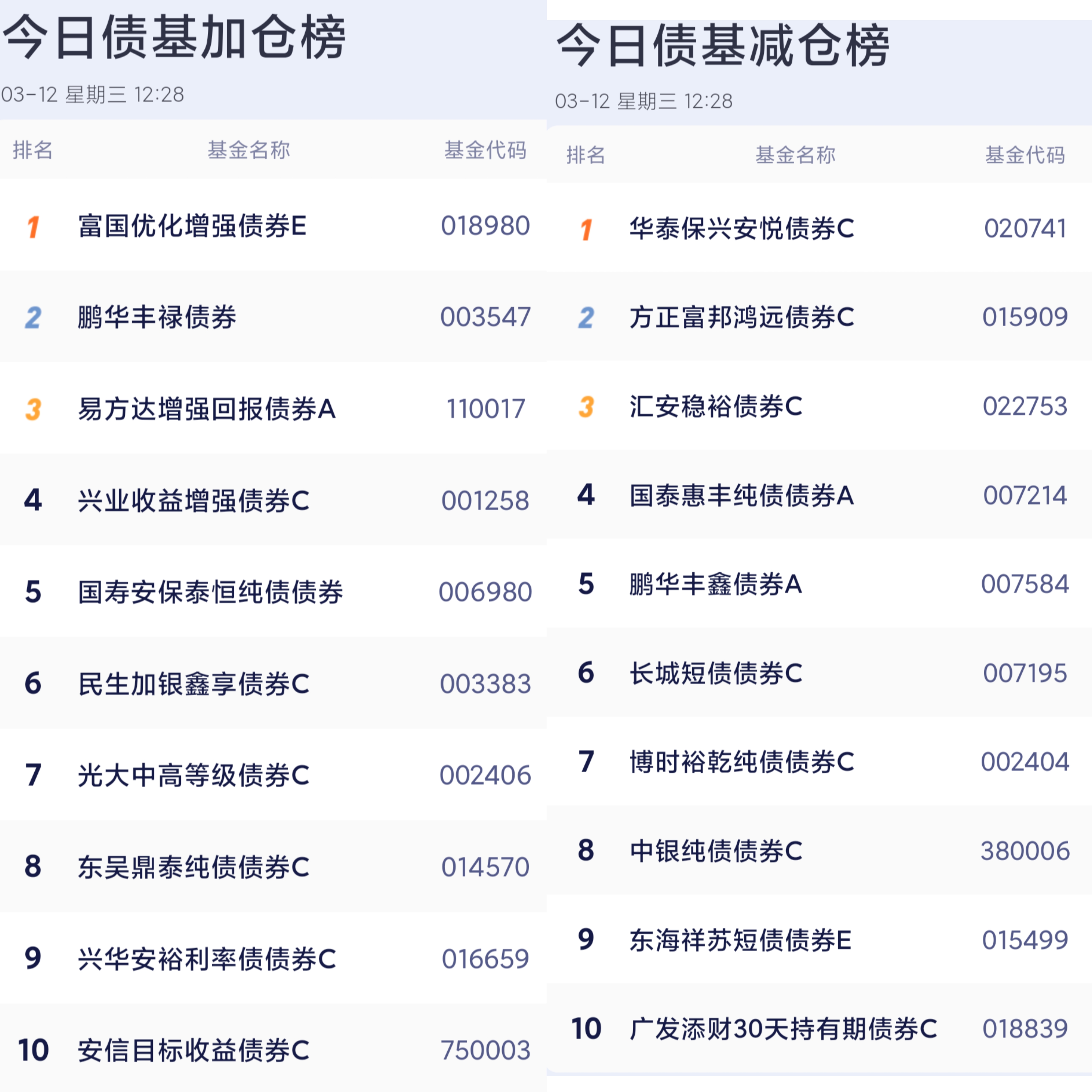 股债天平震荡:债市情绪快速修复 基金开启接券模式