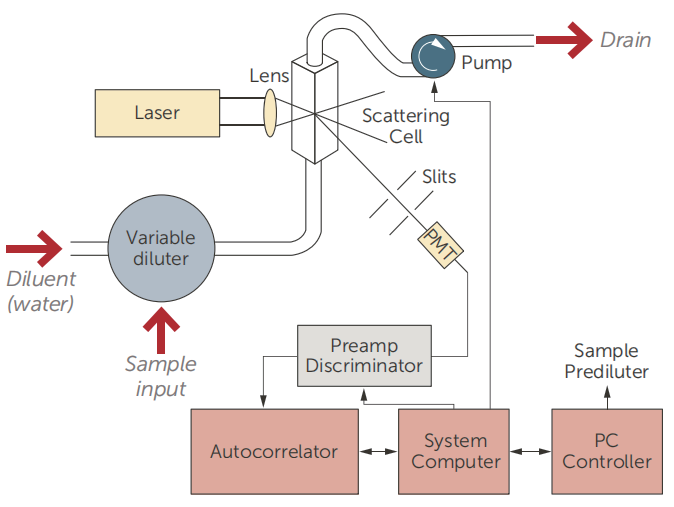 超声波技术结合纳米颗粒封装提升药物递送精度