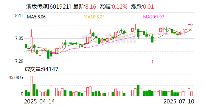 威领股份：8月20日召开董事会会议