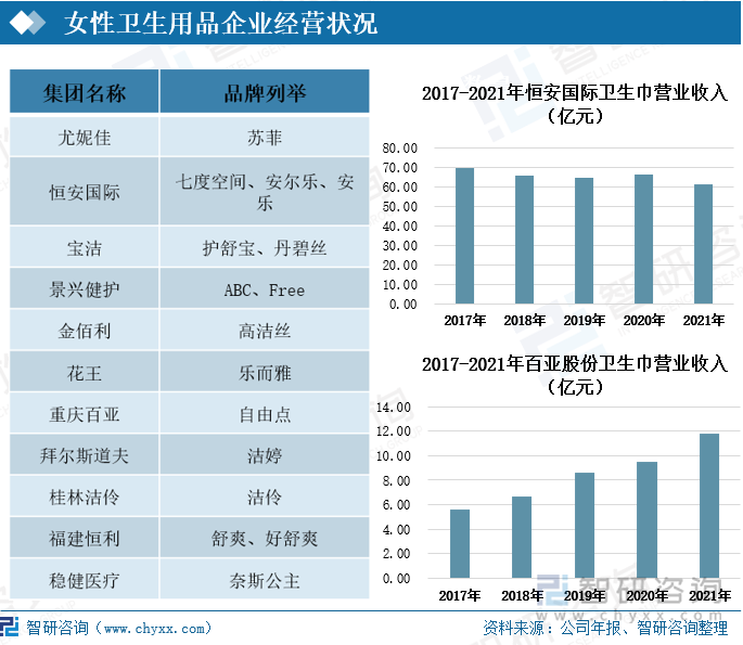 下沉市场“价格战”升级：2025卫生巾行业如何破解“9.9元包邮”与品质升级的矛盾?_人保伴您前行,人保财险 