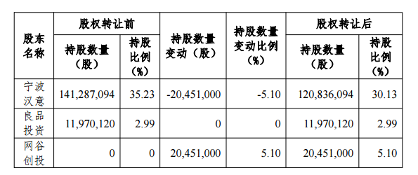 捷成股份：控股股东等拟协议转让公司5%部分