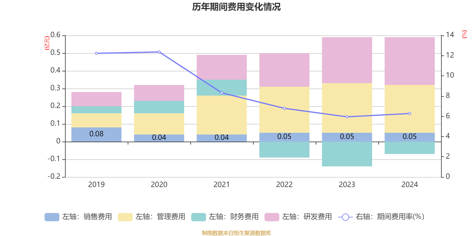 苏垦农发公布2025半年度分配预案 拟10派0.6元