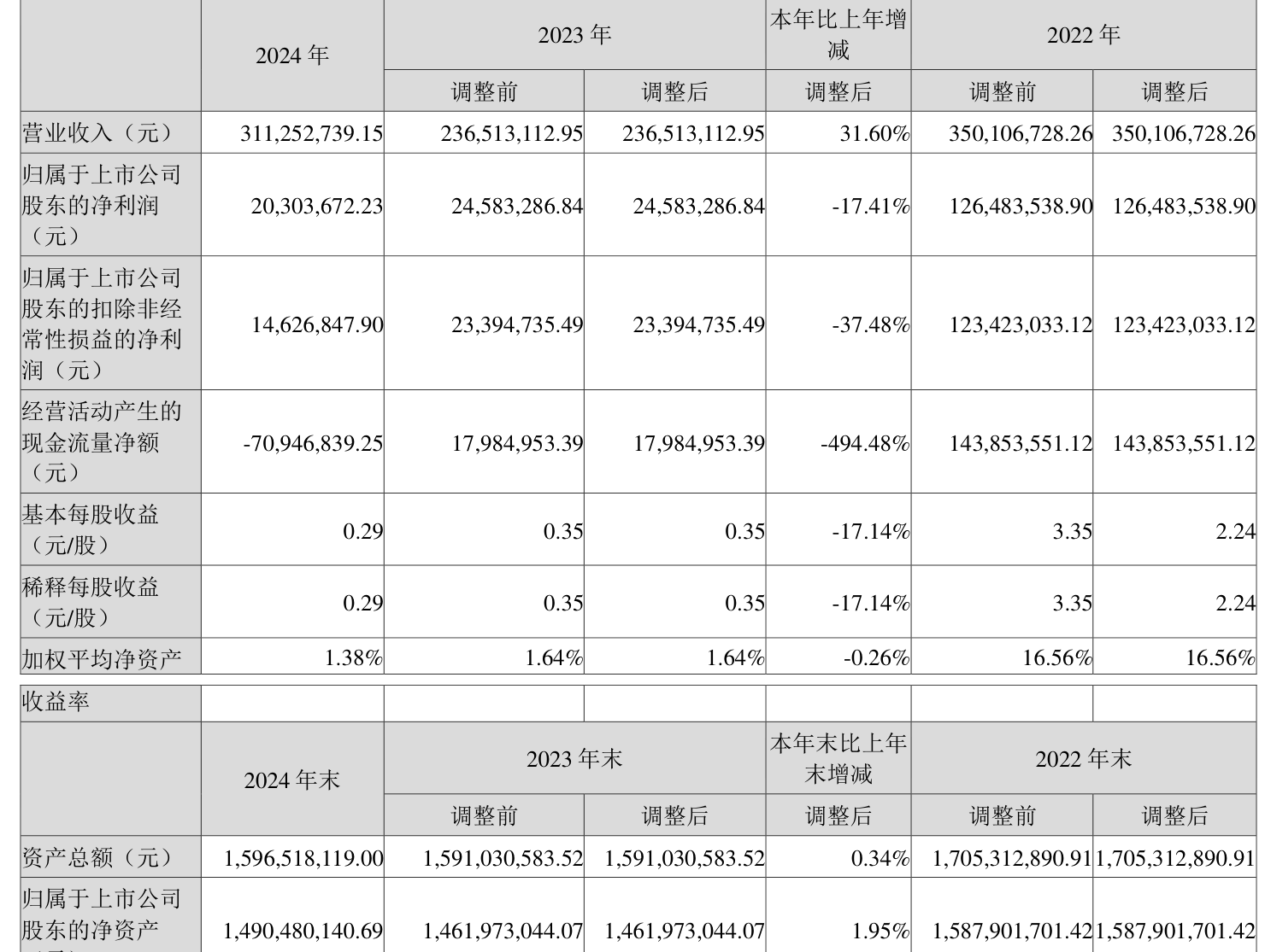 苏垦农发公布2025半年度分配预案 拟10派0.6元