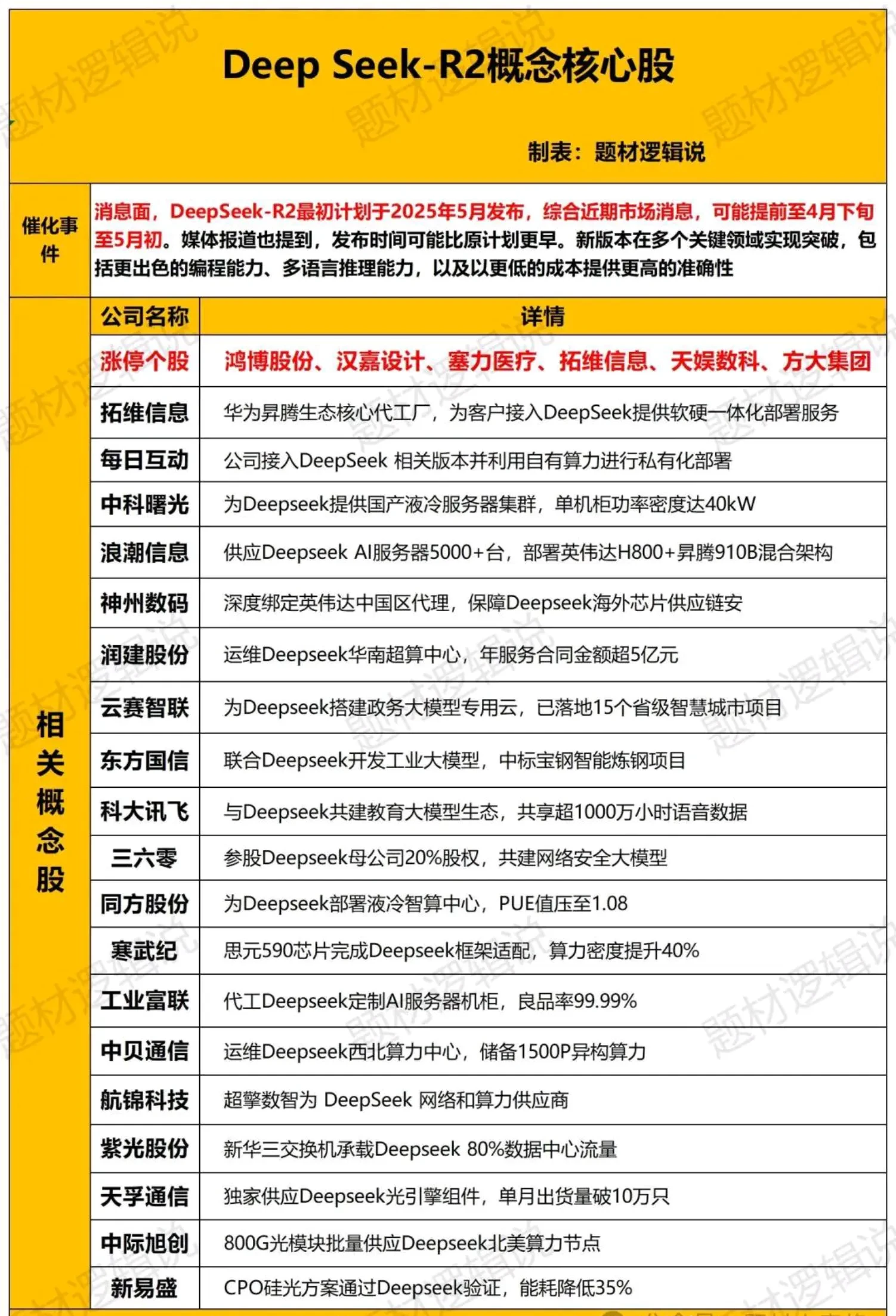 DeepSeek-V3.1正式发布，国产化进程有望加速，科创芯片ETF富国（588810）盘中涨幅达5.31%