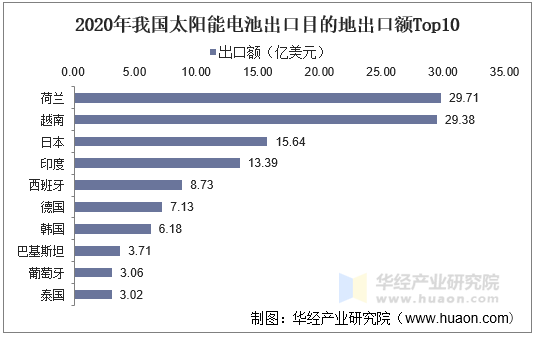 锂电池材料产业现状与未来发展趋势分析_人保财险政银保 ,人保财险 
