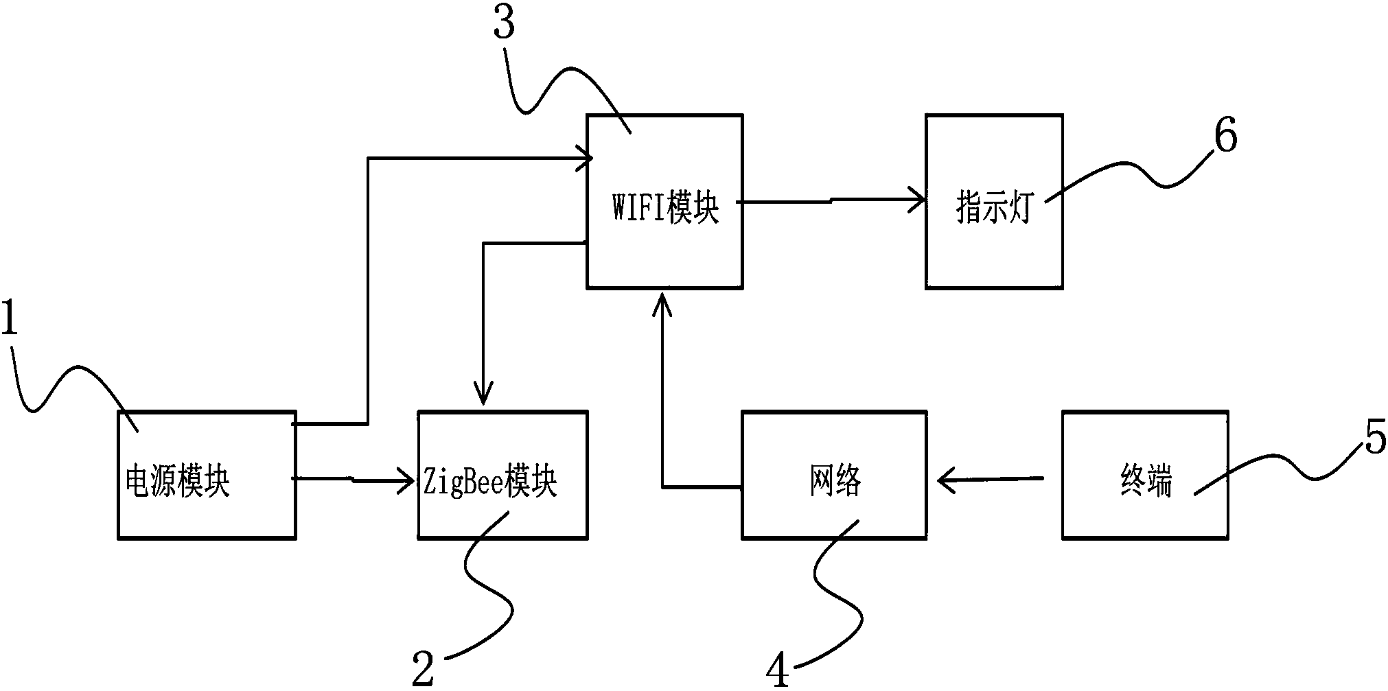 天邑股份获得外观设计专利授权：“白盒网关”