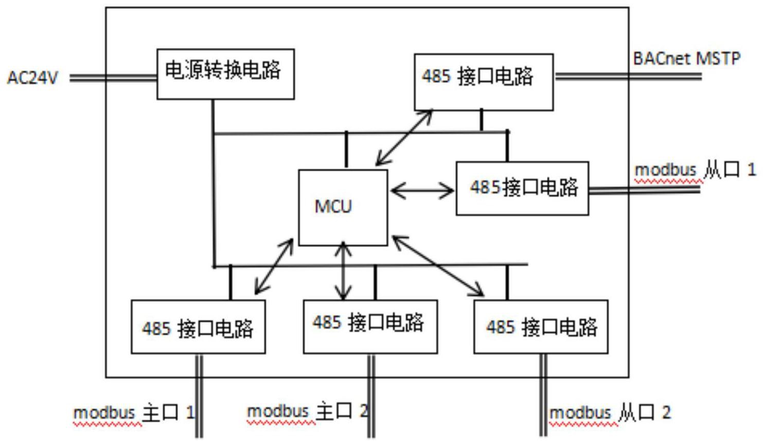 天邑股份获得外观设计专利授权：“白盒网关”