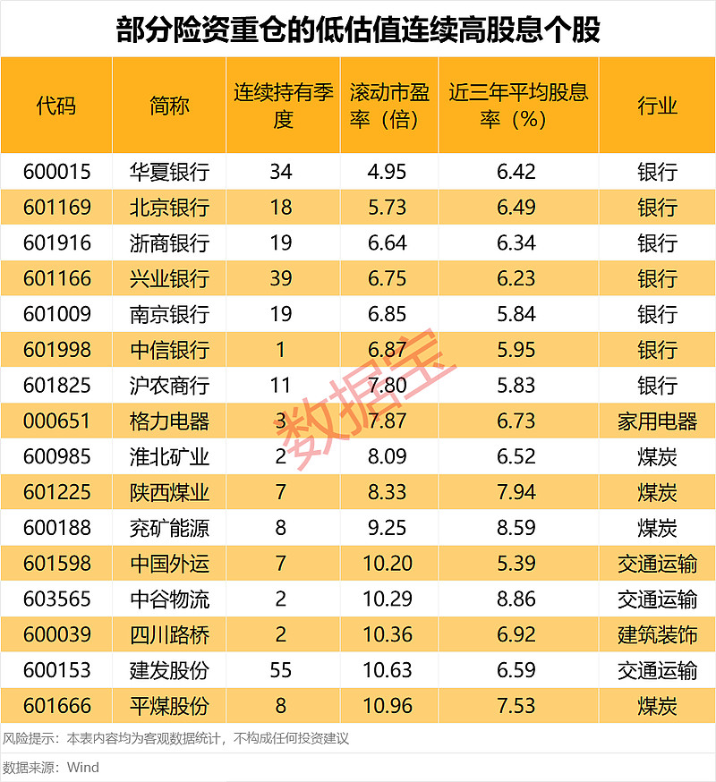 资产配置首选股票！险资下半年展望来了