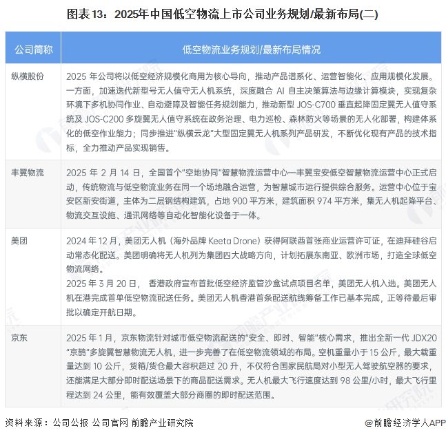 众合科技：二季度业绩改善明显，低空经济与低轨布局加速落地