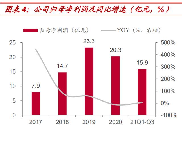业绩续亏的西藏天路：股价暴涨难掩持续亏损尴尬，核心水泥业务盈利能力显著承压