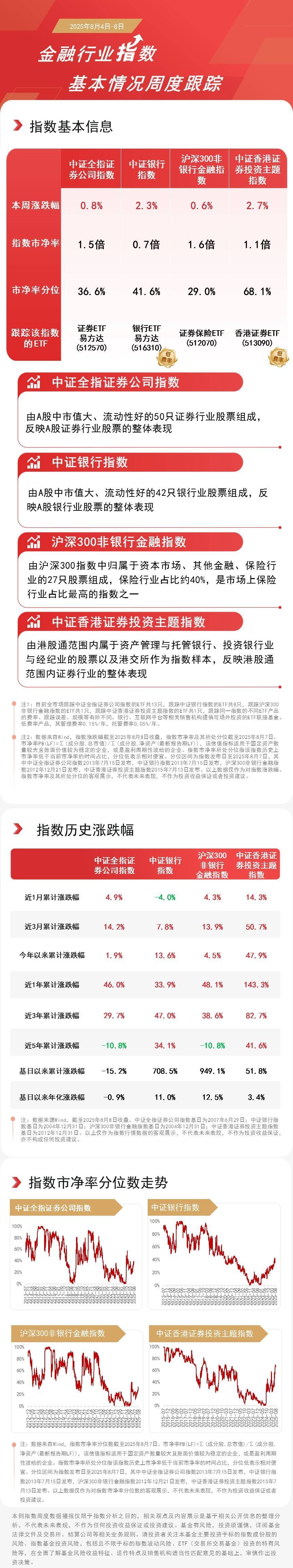 中证2000指数ETF今日合计成交额11.40亿元，环比增加30.95%