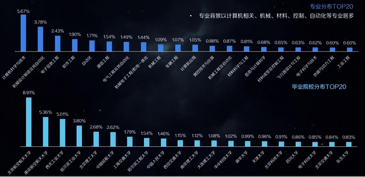 航天发展：2025年半年度净利润约-3.78亿元