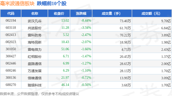 和而泰涨停，龙虎榜上机构买入3.10亿元，卖出4790.85万元