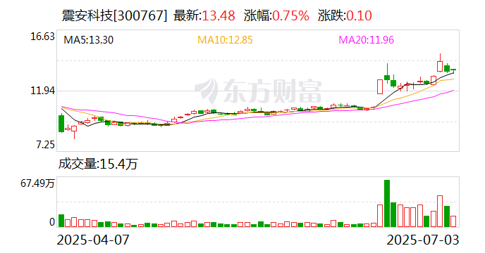 卫宁健康：8月21日召开董事会会议