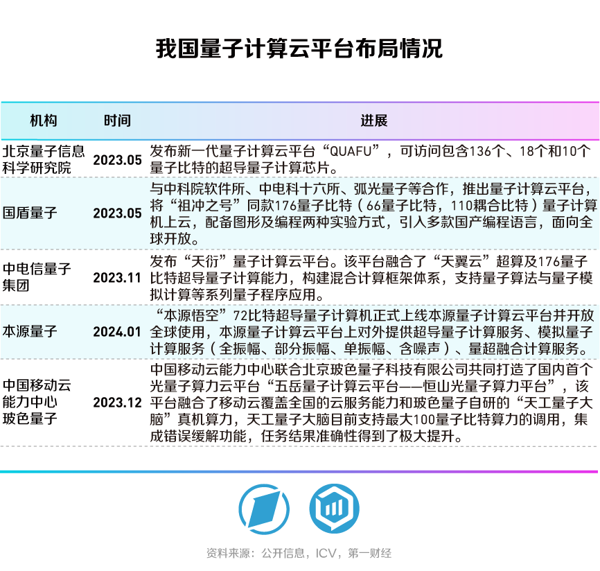 国盾量子获得发明专利授权：“一种抗量子计算电子合同签署方法及系统”
