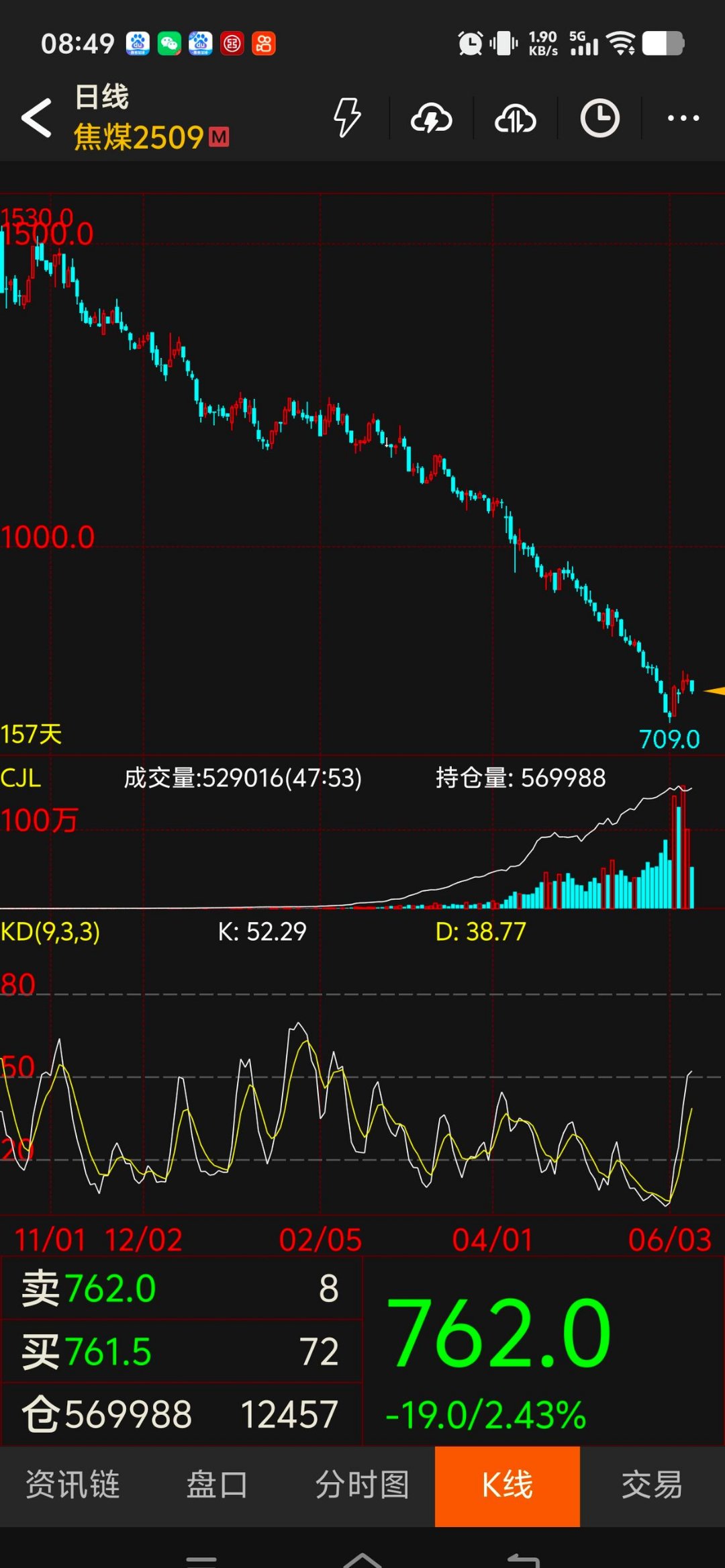 煤炭运销协会预测：8月炼焦煤市场多维驱动下仍有阶段性向上行情