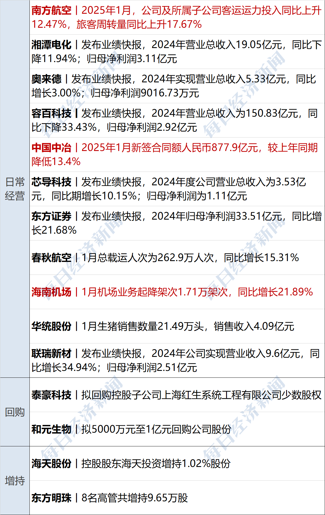 读客文化（301025）2025年中报简析：净利润同比下降46.9%，公司应收账款体量较大