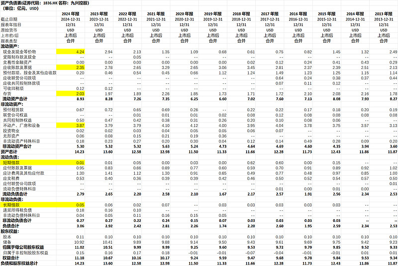 华利集团(300979)2025年中报简析:增收不增利,公司应收账款体量较大