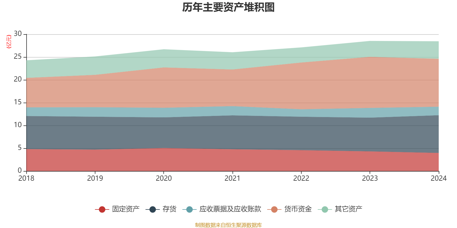 安洁科技：2025年半年度净利润约6187万元，同比下降64.61%