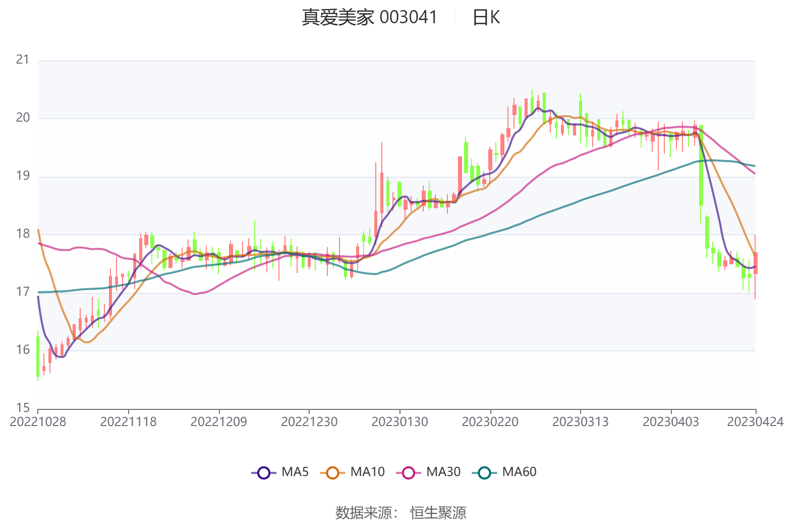 真爱美家2025半年度分配预案：拟10派4元