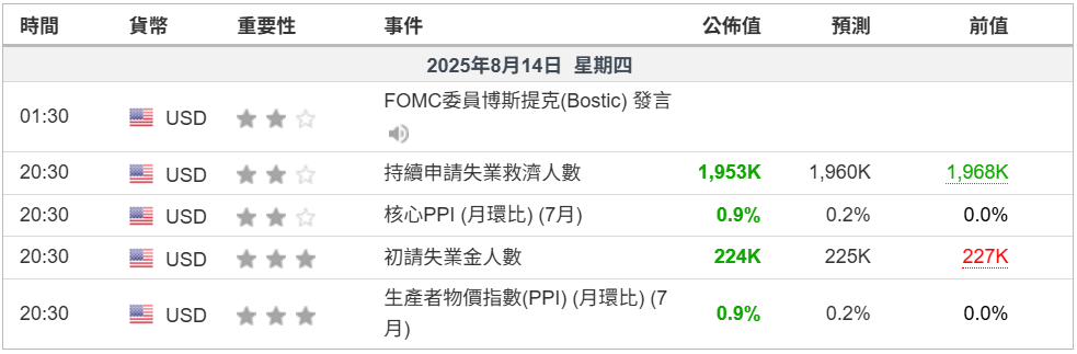 美联储降息成九月大事件，交易者如何应对？
