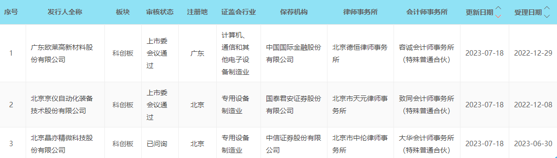盾安环境：紫金投资拟减持公司不超3%股份
