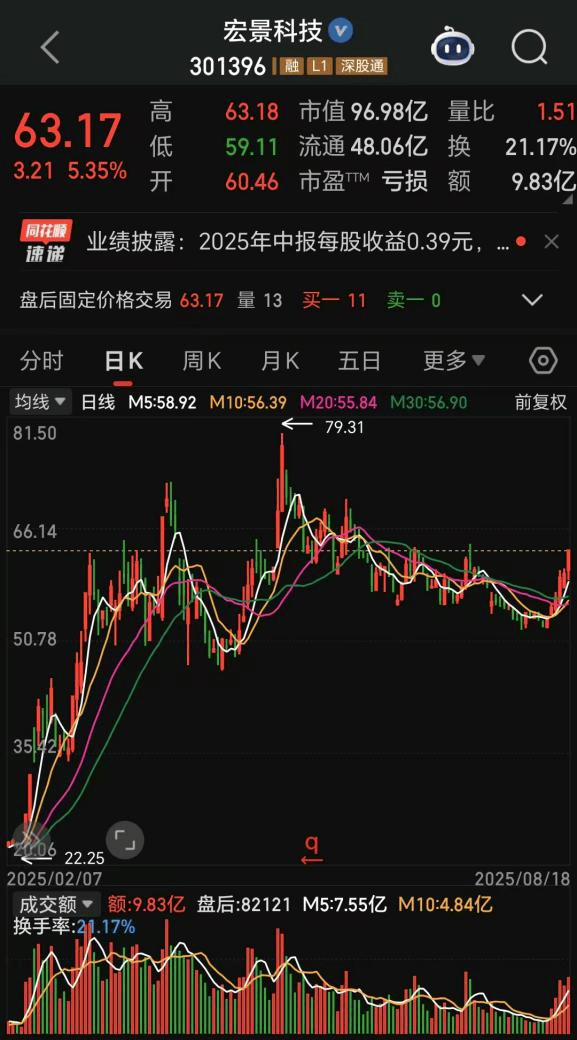 AI算力业绩“V”形反转，绩优滞涨股出炉