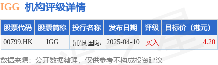 中国石油化工股份(00386.HK)8月22日回购2.98亿港元，年内累计回购4.47亿港元
