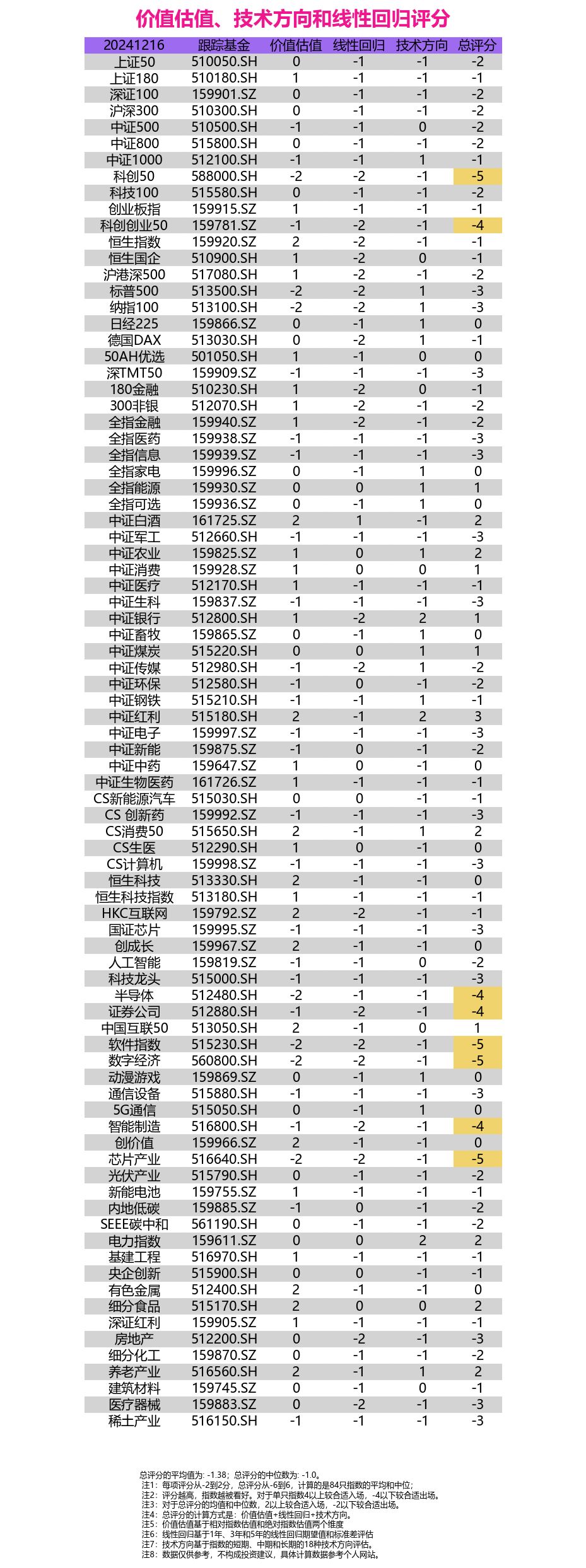 8月25日上证指数收盘上涨1.51%，创业板指上涨3.0%，成交额史上第二次突破三万亿，小金属、贵金属涨幅居前