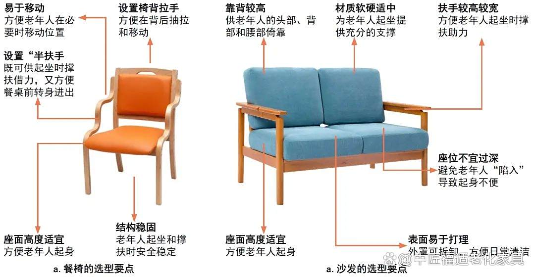 适老家具设计指南国家标准发布，外观材料设计应考量潜在风险
