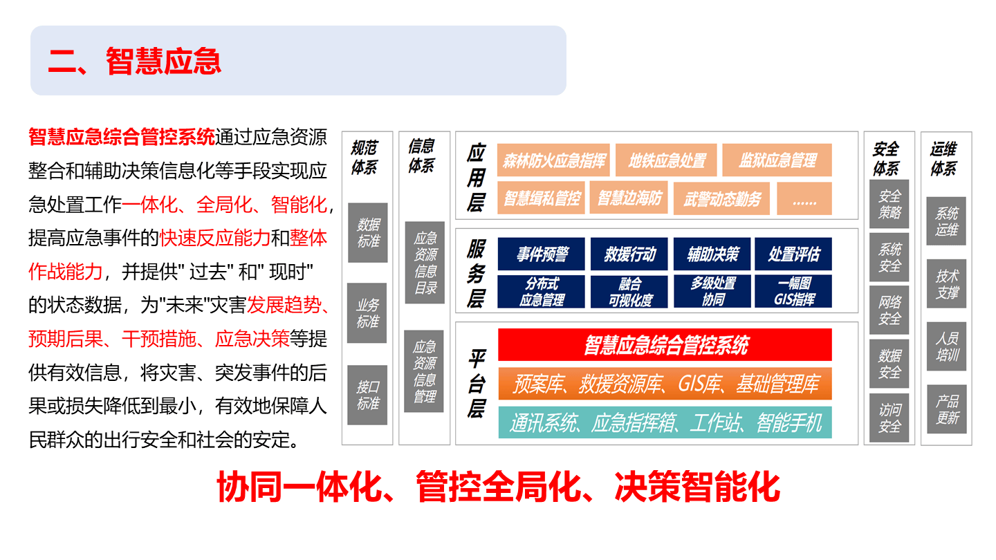 人保服务 ,人保车险_2024年智慧安检行业发展现状、竞争格局及未来发展趋势分析