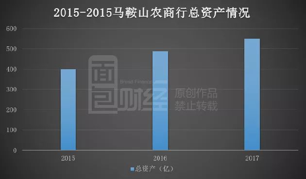 青农商行内忧外患:董事会否决股东分红提案,资本充足率、资产质量指标双承压