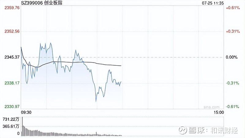 氟化工概念全线走强!七大概念股盘点(名单)